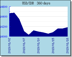 IDR 外汇汇率走势图表