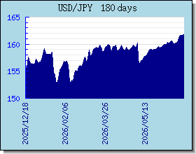 JPY 外汇汇率走势图表