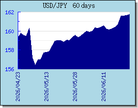 JPY 外汇汇率走势图表